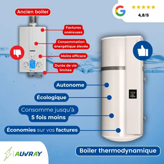 Créa Auvray Energy, PAC & clim